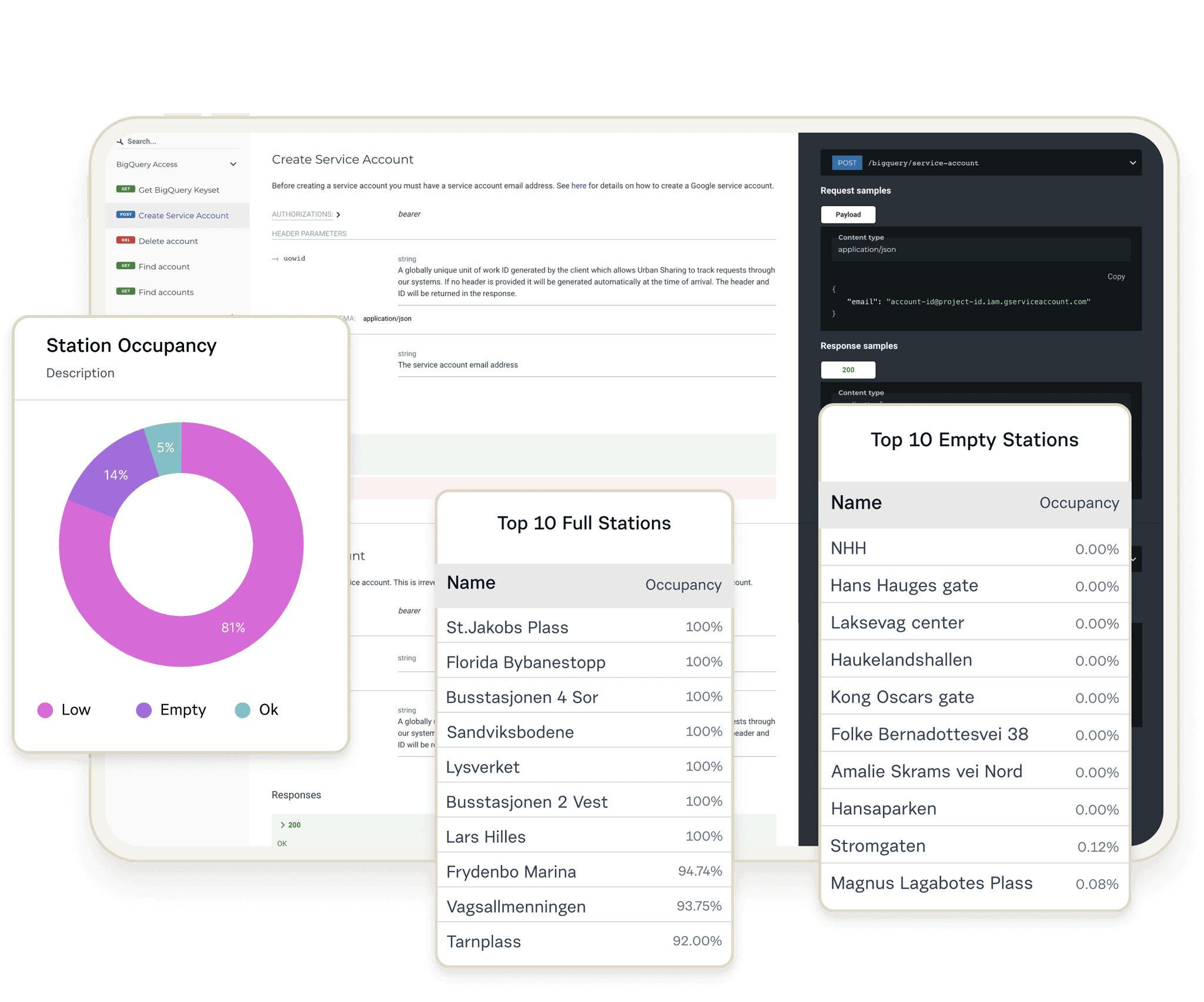 Image: Urban Crew Analytics API