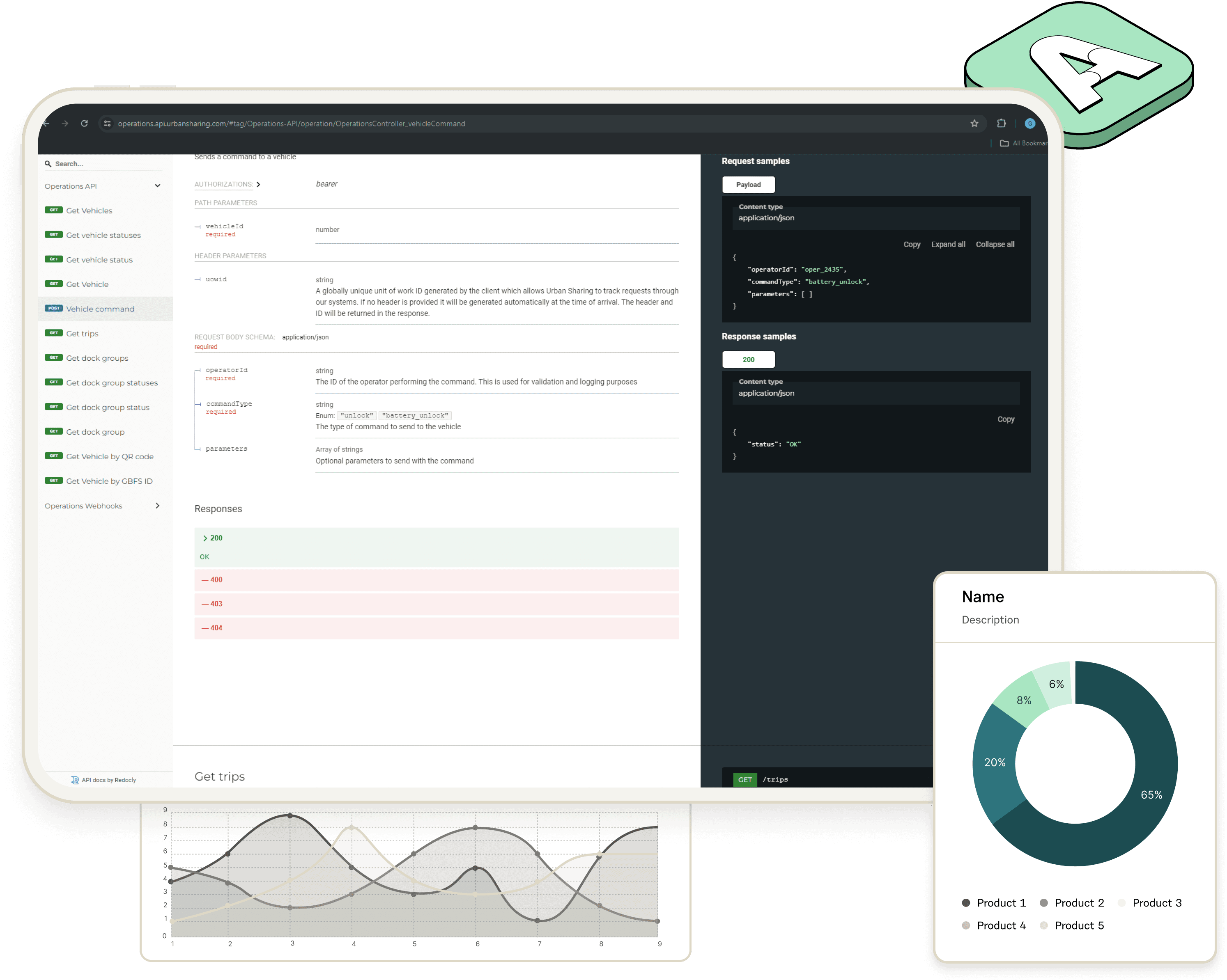 Tablet showcasing the user interface of Urban API